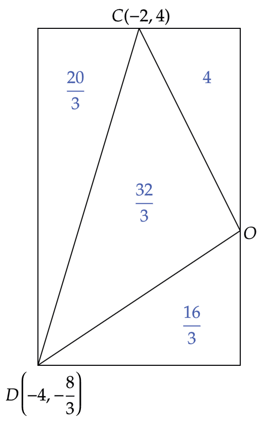 問4（ウ）の解説