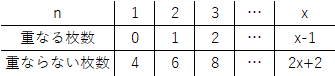 大問1（5）の解説2