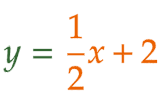 大問1（7）の解答 y=(1/2)x+2