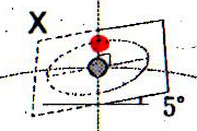 大問2問3の解答（拡大）