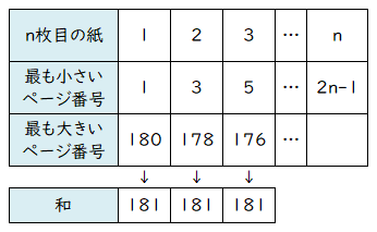 大問3（2）の解説