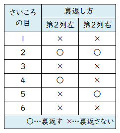 大問1（7）の解説