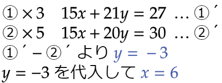 大問1 問2 の解説